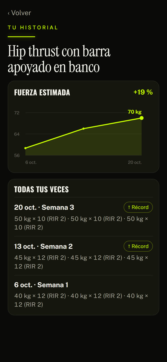 Historial de un ejercicio con récords