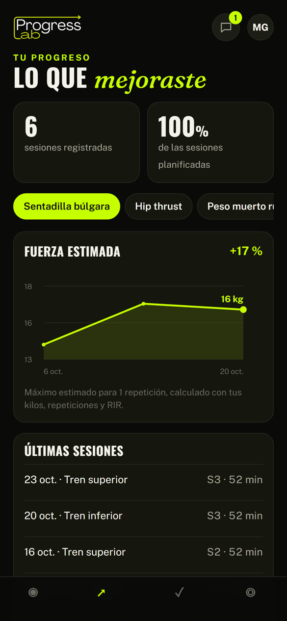 Gráfico de fuerza y récords